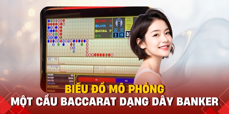 Biểu đồ mô phỏng một cầu baccarat dạng dây Banker